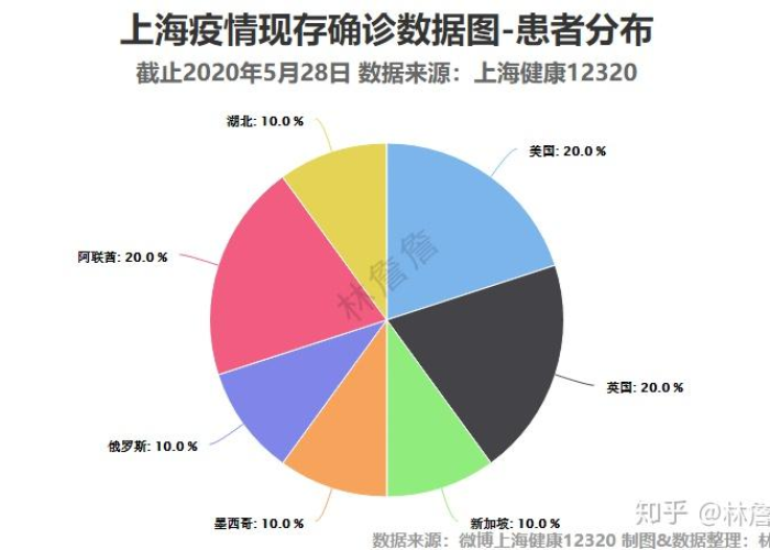 上海2020疫情，2020 上海疫情