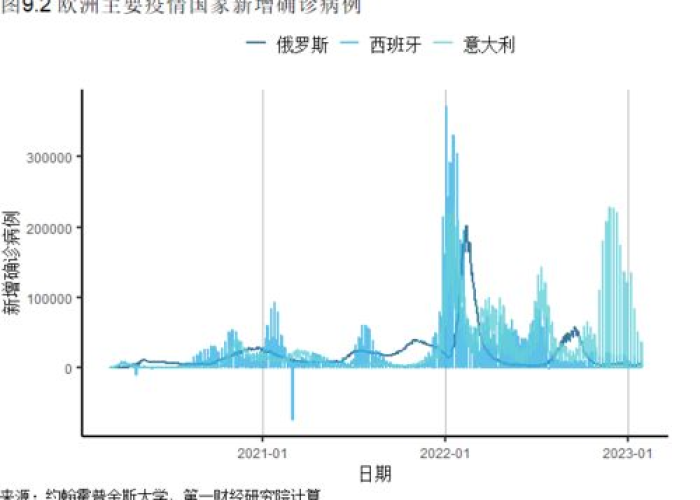 2023年疫情爆发爆发的原因，2023年疫情会扑灭吗