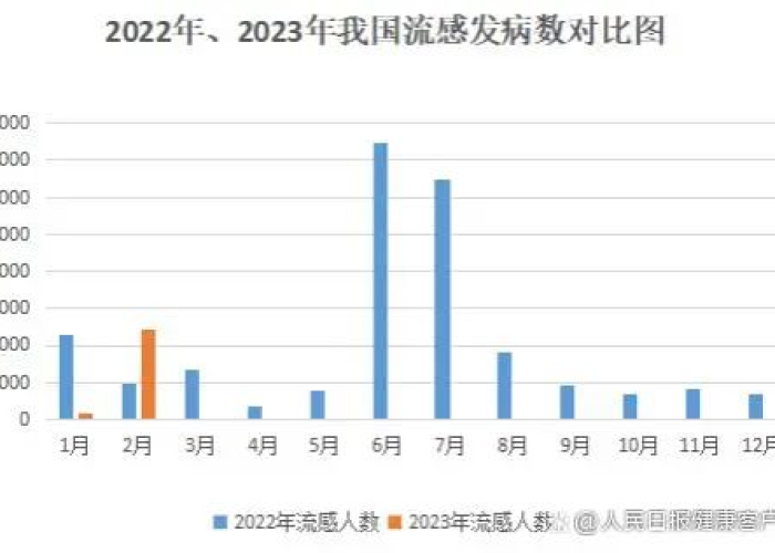 2023年疫情爆发爆发的原因，2023年疫情会扑灭吗