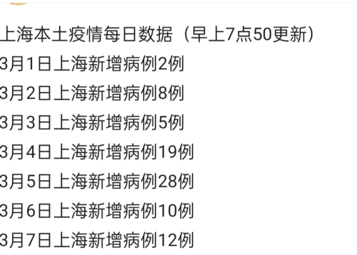 上海疫情开始与结束时间表图，上海疫情开始与结束时间表图片