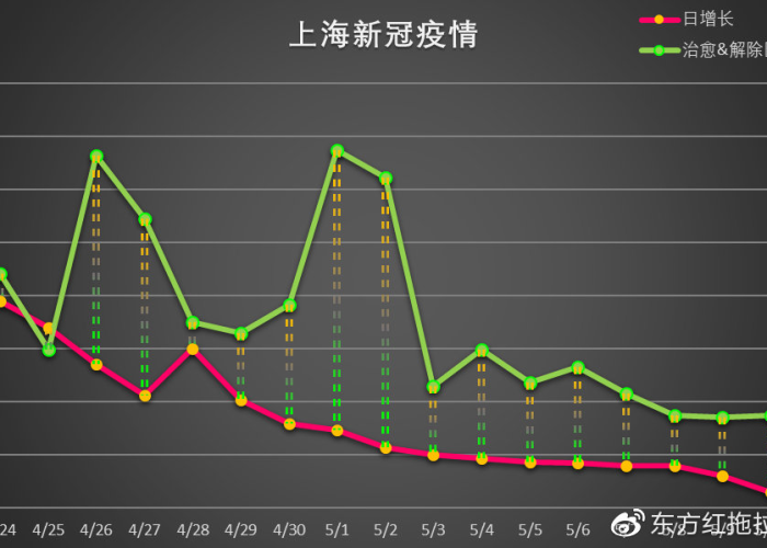 上海疫情开始与结束时间表图，上海疫情开始与结束时间表图片