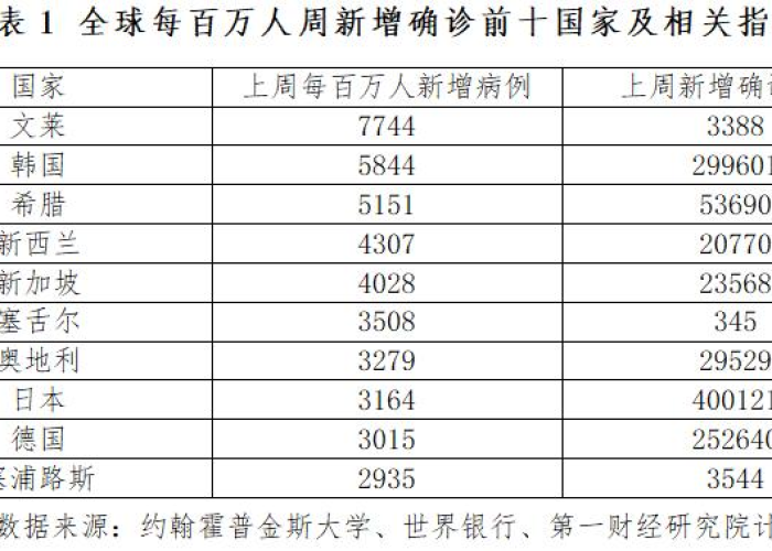 全球疫情最新数据消息今天新增，全球疫情最新消息数据公布