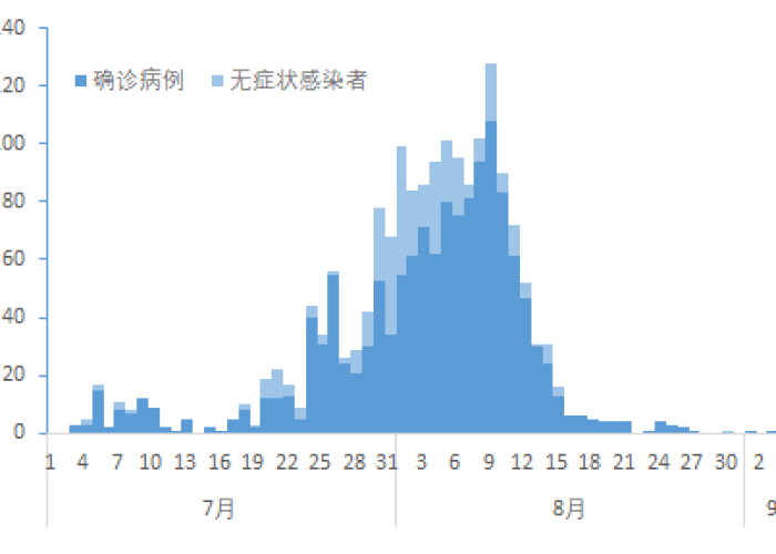 疫情从哪一年开始的到哪一年结束，疫情是从哪年哪月哪日开始的