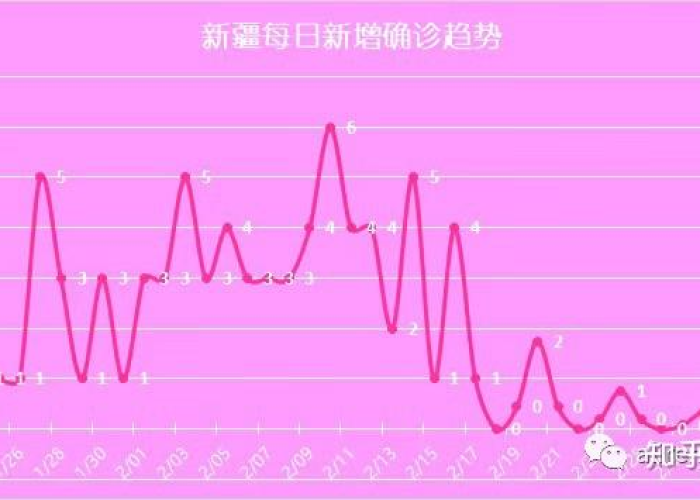 2020年疫情什么时候过去，2020年疫情啥时候结束?