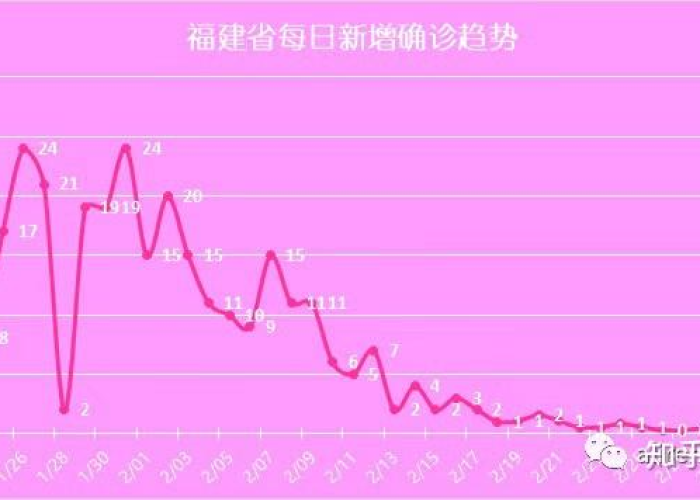 2020年疫情什么时候过去，2020年疫情啥时候结束?