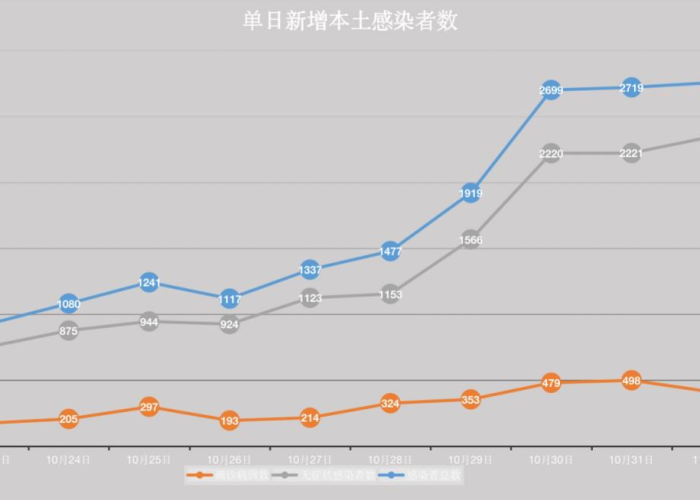 最新疫情情况郑州，郑州最新疫情最新通告