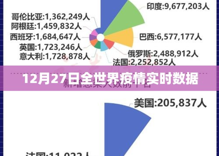 全球疫情实时数据动态，全球疫情实时动态新闻