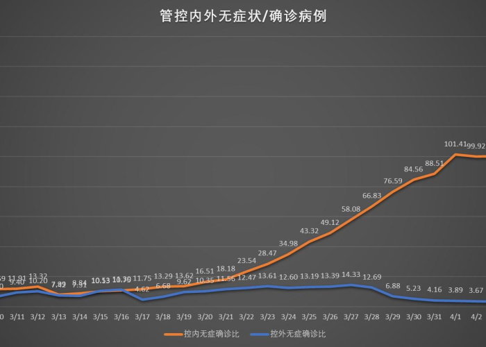 全球疫情实时数据动态，全球疫情实时动态新闻