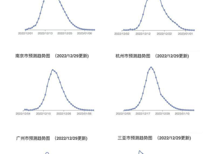 疫情开始时间是哪年几月几日上海，疫情开始时间是哪年几月几日上海