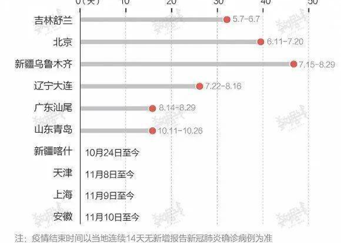 疫情最新数据消息全国各地，疫情最新数据统计全国