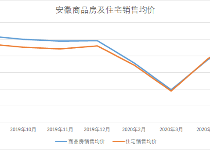 疫情是2019年几月几日爆发的，2019疫情什么时候爆发的