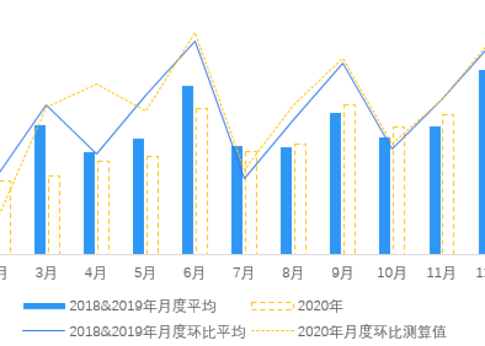 疫情是2019年几月几日爆发的，2019疫情什么时候爆发的