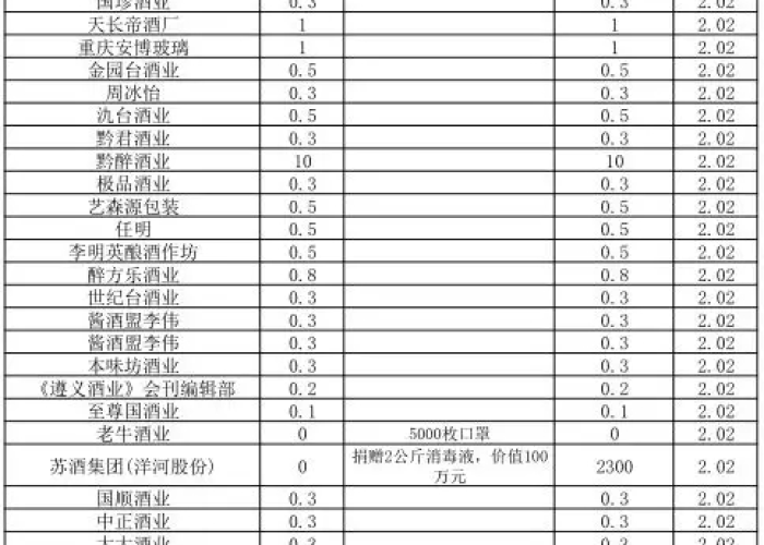 中国疫情开始时间是几月几日结束，中国疫情开始的时间和事件