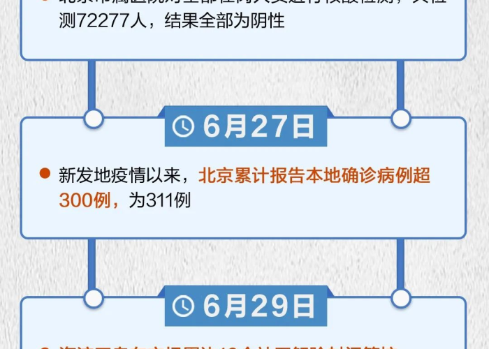 新冠疫情历程梳理，新冠疫情历程梳理图