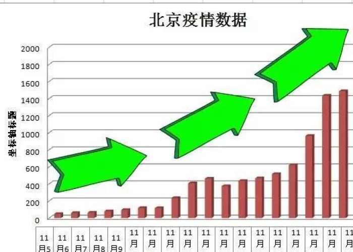 疫情最新数据图，北京疫情最新数据图