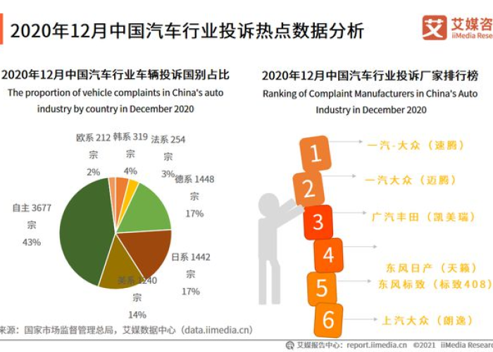 2019年12月疫情爆发，2019年底疫情爆发