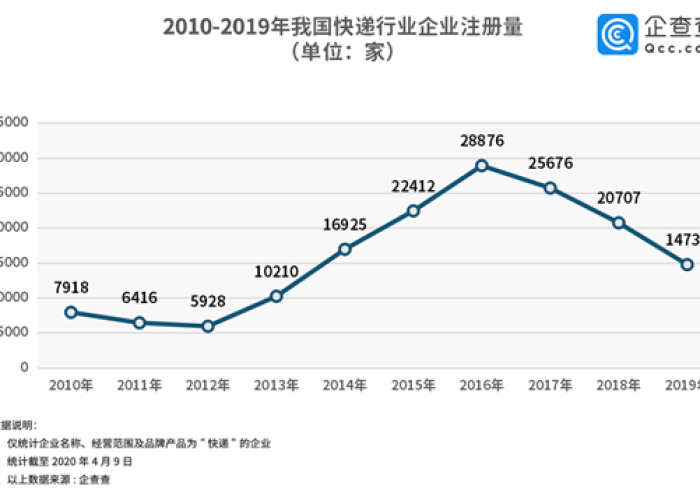 2019年12月疫情爆发，2019年底疫情爆发