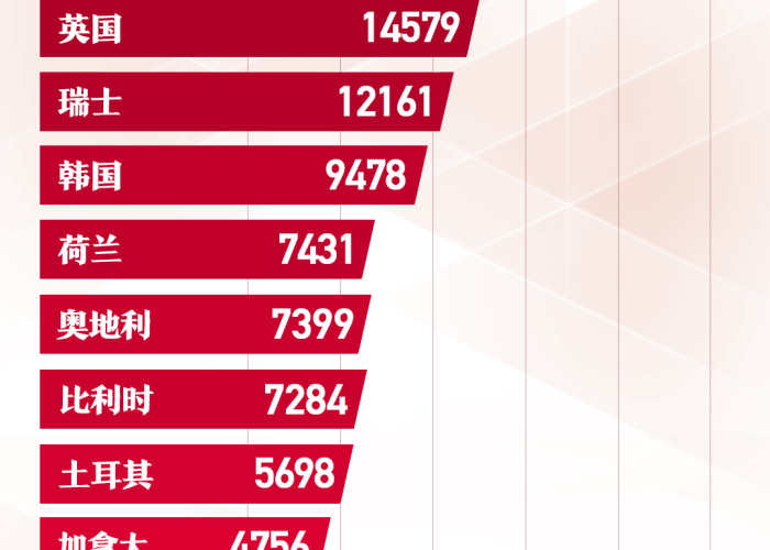 近几年疫情是什么病毒，近几年疫情有哪些