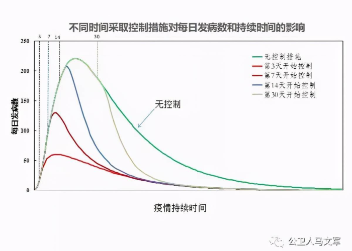 疫情大概何时结束，疫情估计啥时候结束