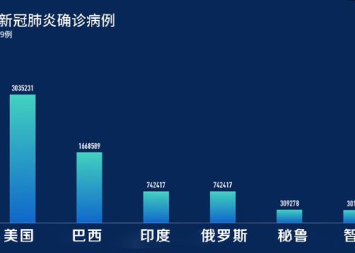 全球疫情最新动态数据图片，全球疫情最新数据显示图