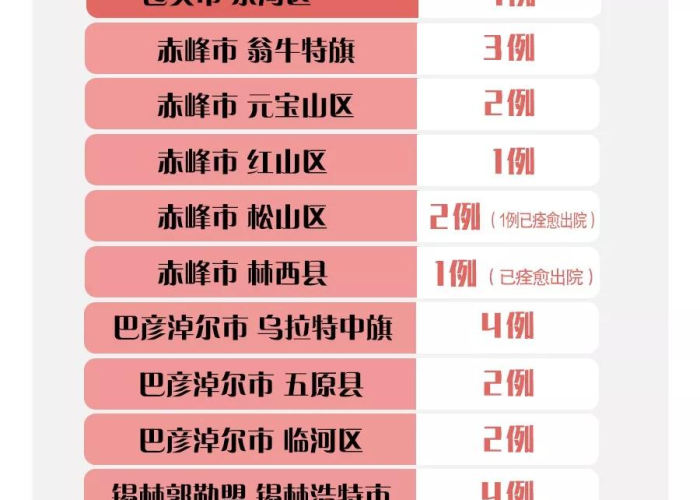 疫情最新数据消息新闻，疫情最新数据消息新闻内容