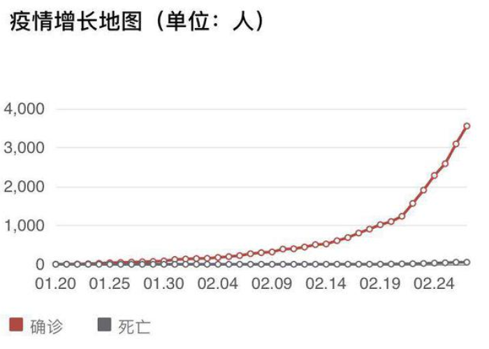 全球疫情最新数据美国数据，全球疫情最新消息美国新增人数