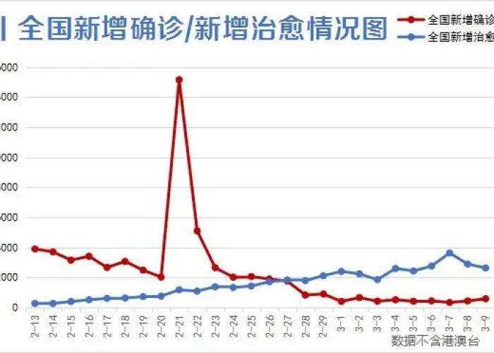 武汉疫情哪天结束的，武汉疫情什么时间结束