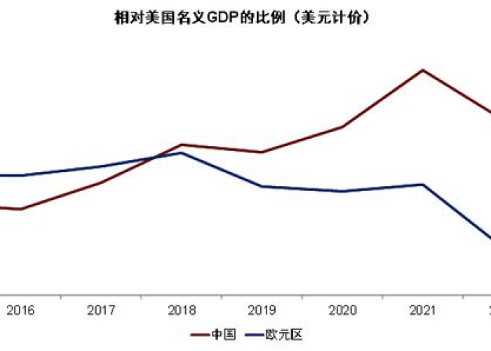 疫情结束两年经济，2020疫情过后经济分析