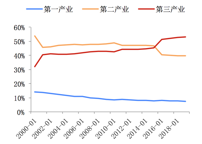 疫情结束两年经济，2020疫情过后经济分析
