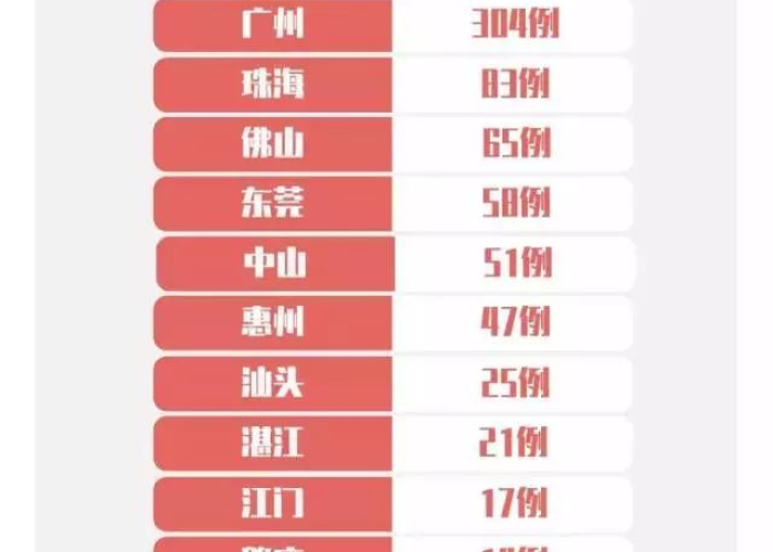 广东疫情最新人数，广东疫情最新消息今天新增人数