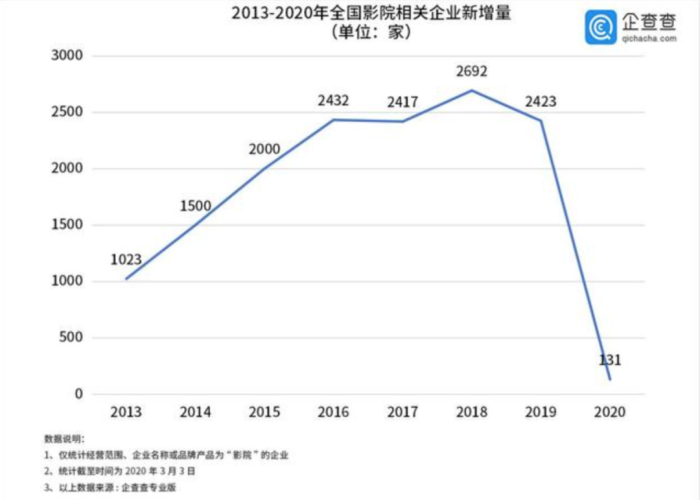 疫情开始于哪年哪月，疫情是那一年开始爆发的