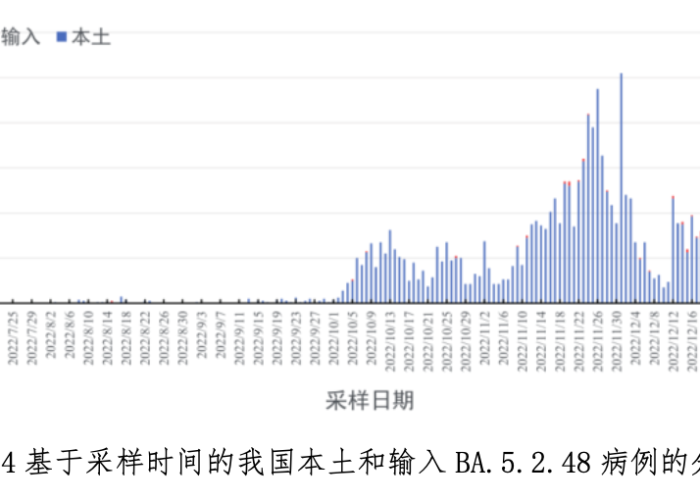 疫情什么时候开始的中国，中国疫情什么时候开始的准确时间