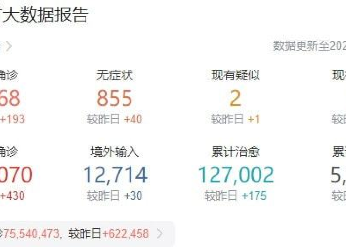 2019年疫情什么时候结束，2019年疫情什么时候结束的