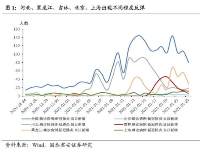 疫情是在2020年，疫情是在2020年几月几日爆发的