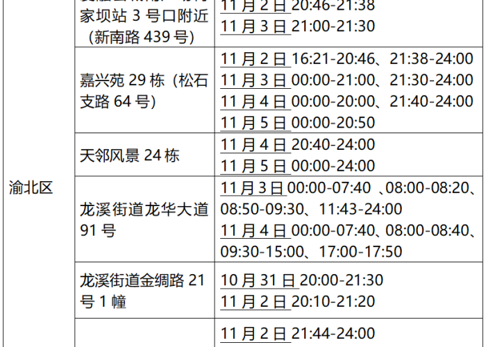 渝北疫情发布会直播，渝北新增病例