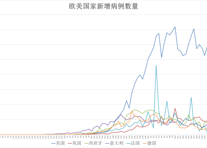 全球疫情最新消息死亡总人数，全球疫情死亡人数排名最新消息