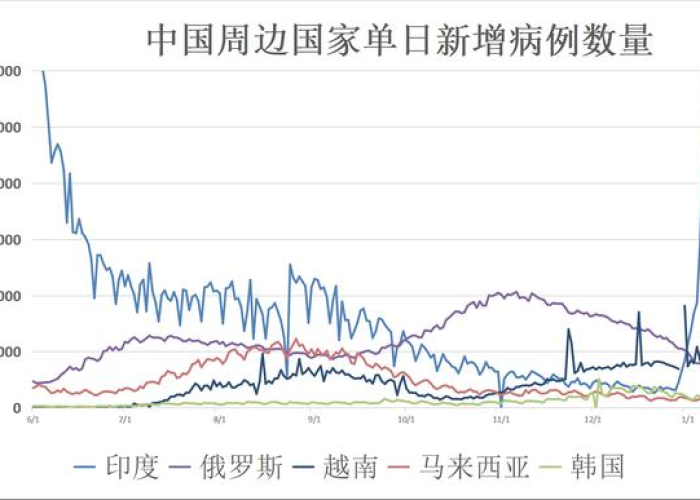 全球疫情最新消息死亡总人数，全球疫情死亡人数排名最新消息