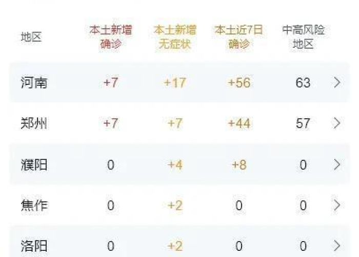 新冠疫情啥时候解封，新冠疫情啥时候解封的