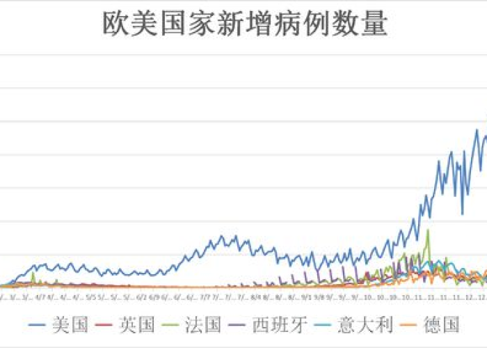 全球最新疫情死亡总人数是多少，全球疫情死亡最新数据显示