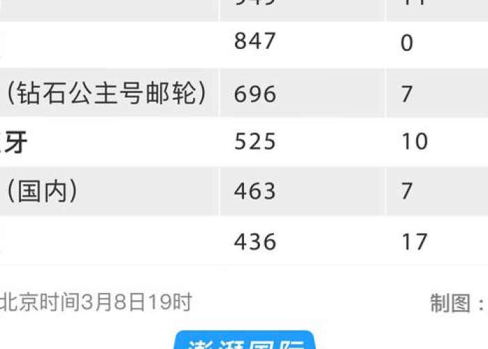 全球最新疫情死亡总人数是多少，全球疫情死亡最新数据显示