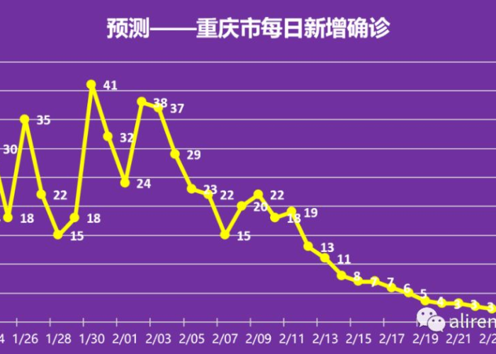疫情大约结束时间，疫情大约结束时间是几号