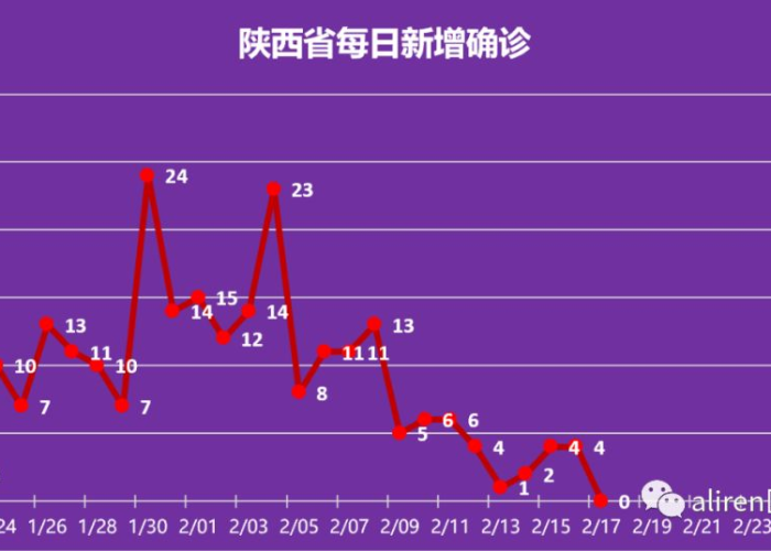 疫情大约结束时间，疫情大约结束时间是几号
