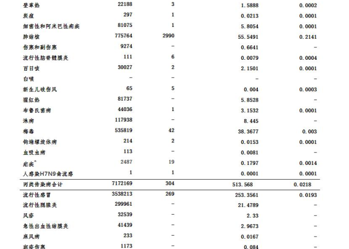 2019年的疫情是什么，2019年底的疫情