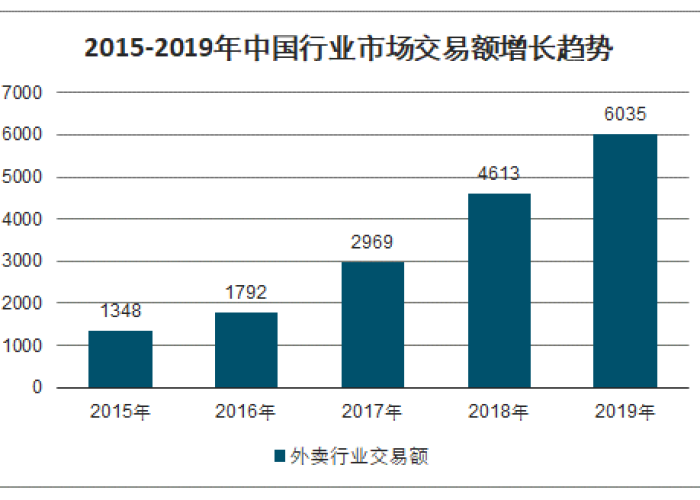 2018年疫情来了没有，2018年还没有疫情