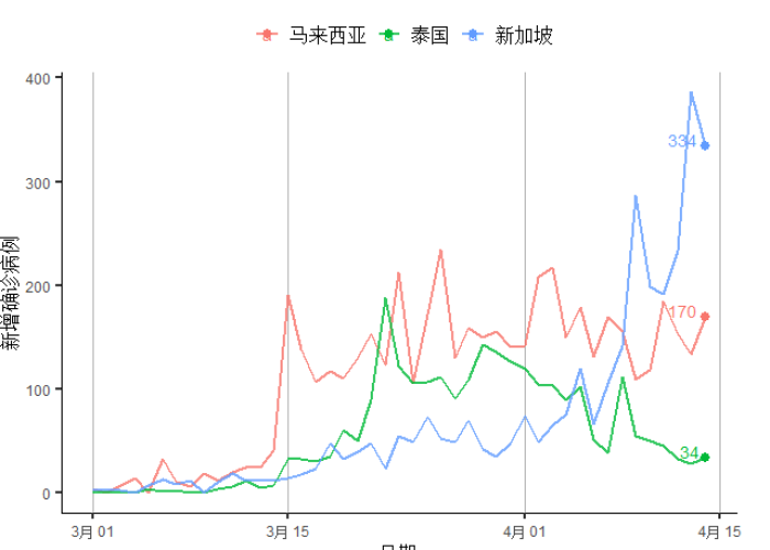 20年疫情严重还是21年，21年疫情比20年严重吗
