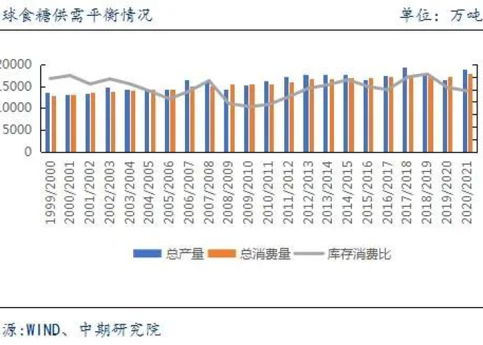 20年疫情严重还是21年，21年疫情比20年严重吗
