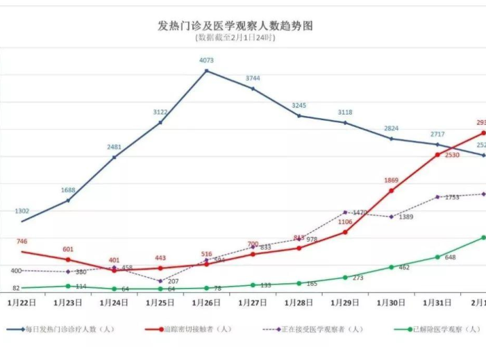 疫情最新数据发布图表查询，疫情最新数据统计地图