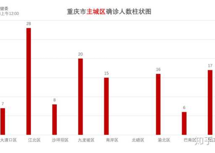 重庆疫情最新情况图，重庆疫情最新状态