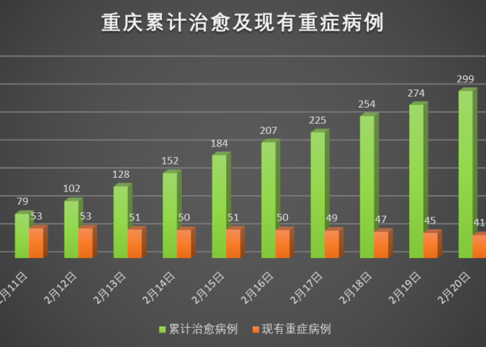 重庆疫情最新情况图，重庆疫情最新状态