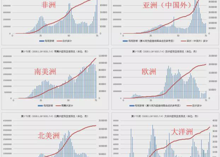 全球疫情最新情况最新数据，全球疫情最新消息数据公布